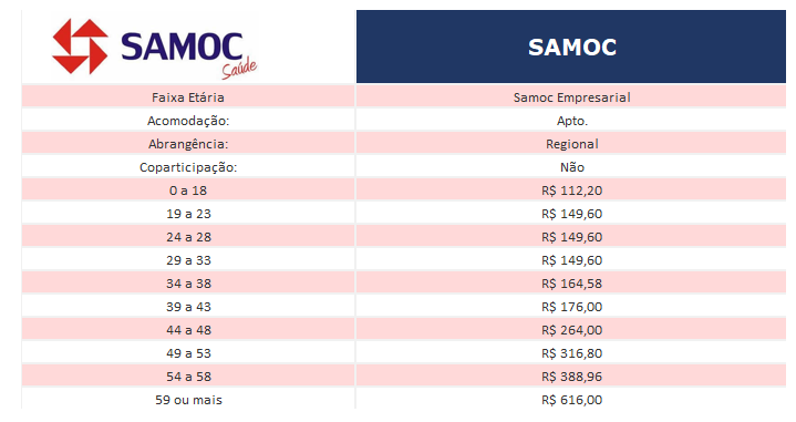 Tabela de Preço Empresa - Cotação de Planos De Saúde RJ.