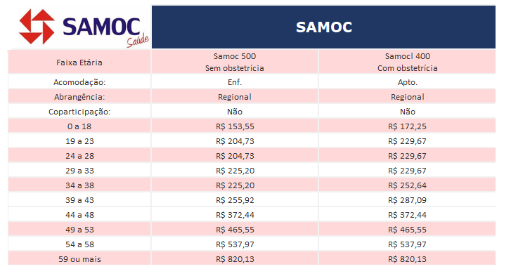 Tabelas de Preços Planos de Saúde Assim Assistência Médica RJ